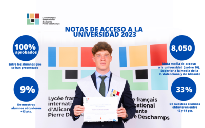 RÉSULTATS ACCÈS AUX UNIVERSITÉS ESPAGNOLES 2023