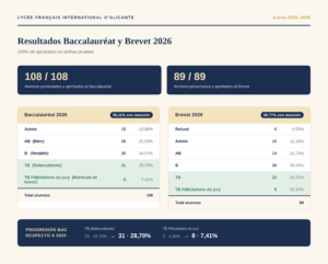 resultados_bac_brevet_2026_1